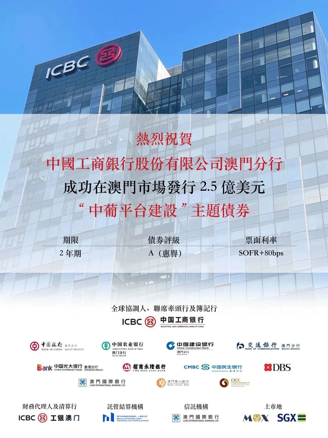 部落格– 第2 頁– 澳門華人銀行